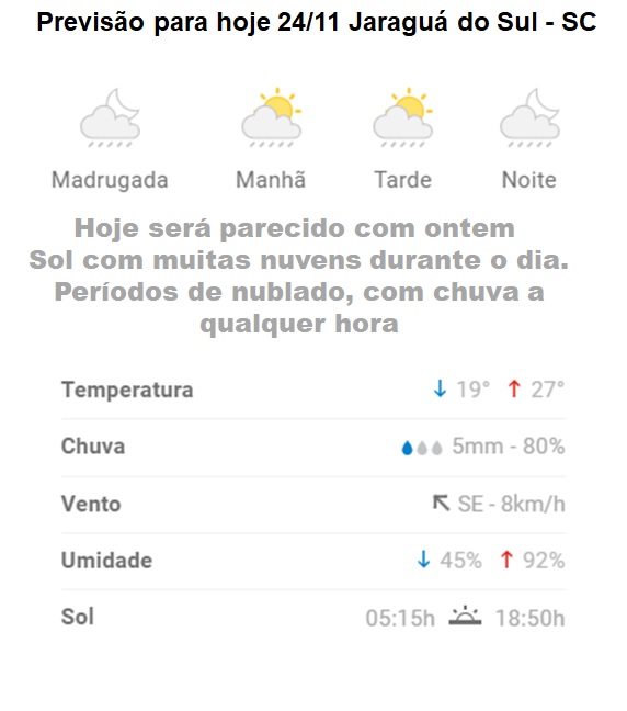 Previsão Do Tempo De Quinta Feira 2411 Para Jaraguá Do Sul 