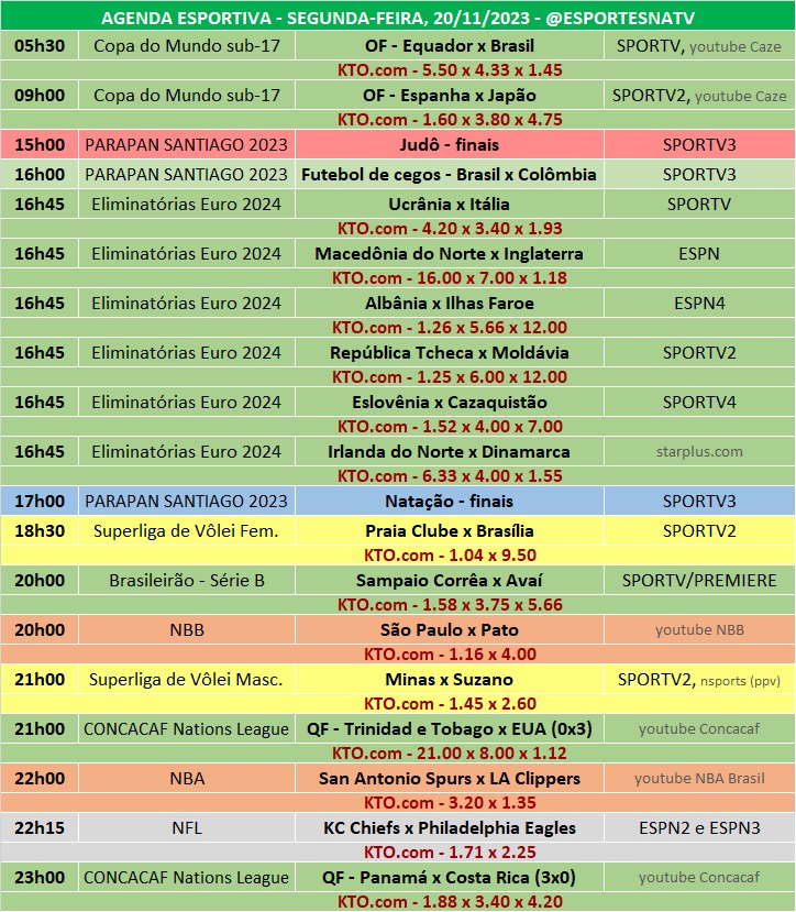 Confira a agenda completa de transmissão do Brasileiro Série C nos