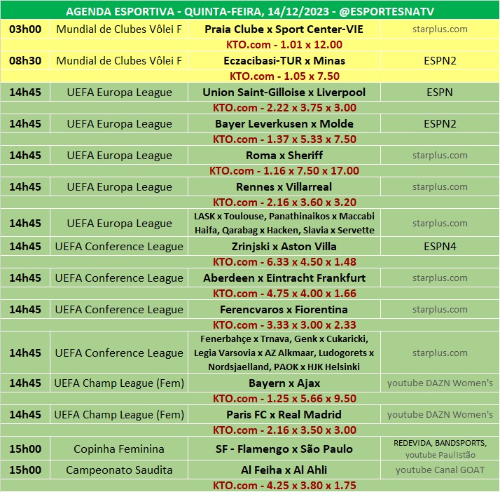 Confira a agenda esportiva mundial para essa quinta-feira, 14 de dezembro