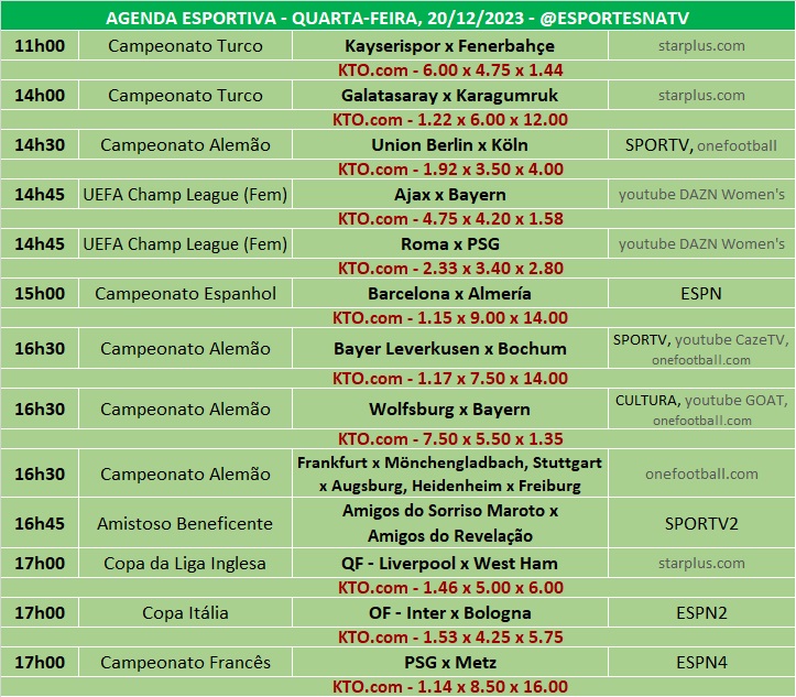 Confira a agenda esportiva mundial para essa quarta-feira, 20 de dezembro