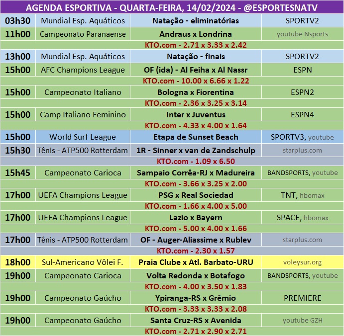 Confira a agenda esportiva mundial para essa quarta-feira, 14 de fevereiro