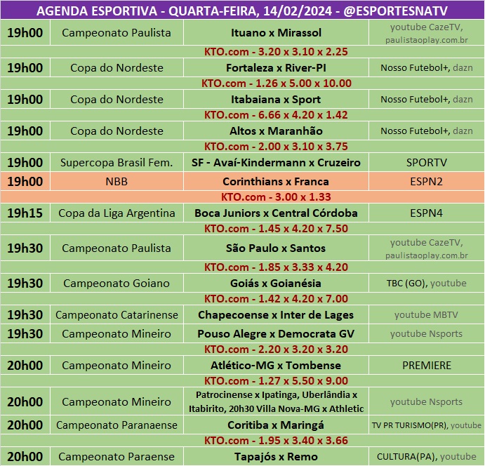 Confira a agenda esportiva mundial para essa quarta-feira, 14 de fevereiro