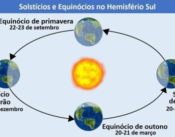 Equinócio de outono marca o início da nova estação nesta quarta-feira