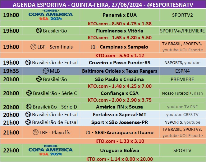 Confira a agenda esportiva mundial para essa quinta-feira, 27 de junho