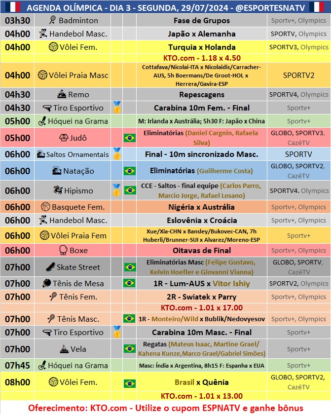 Confira a agenda esportiva mundial para essa segunda-feira, 29 de julho