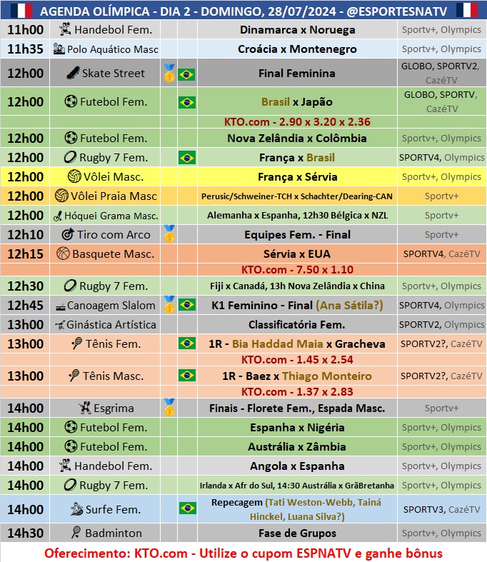 Confira a agenda esportiva mundial para esse domingo, 28 de julho