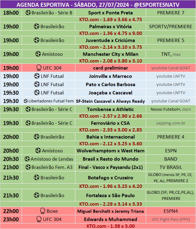 Confira a agenda esportiva mundial para esse sábado, 27 de julho