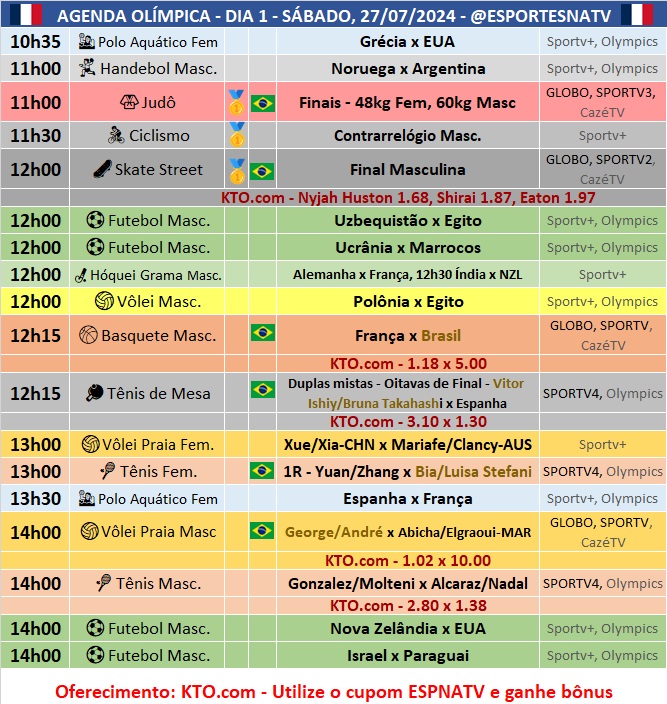 Confira a agenda esportiva mundial para esse sábado, 27 de julho