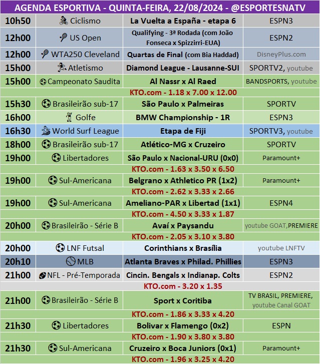 Confira a agenda esportiva mundial para essa quinta-feira, 22 de agosto