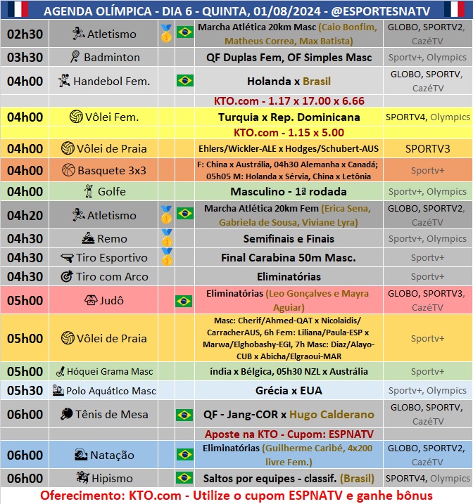 Confira a agenda esportiva mundial para essa quinta-feira, 1º de agosto