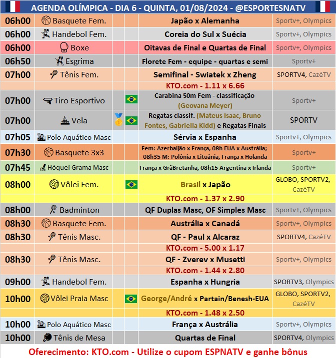 Confira a agenda esportiva mundial para essa quinta-feira, 1º de agosto