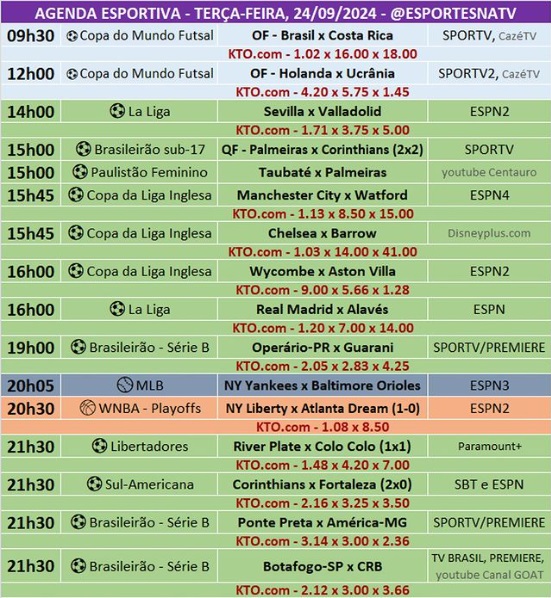 Confira a agenda esportiva mundial para essa terça-feira, 24 de setembro