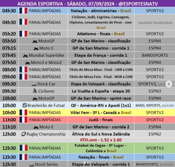 Confira a agenda esportiva mundial para esse sábado, 7 de setembro