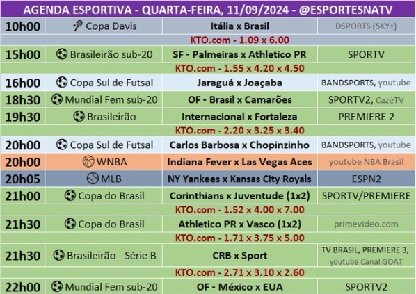 Confira a agenda esportiva mundial para essa quarta-feira, 11 de setembro