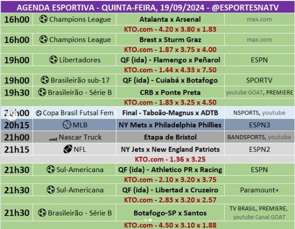 Confira a agenda esportiva mundial para essa quinta-feira, 19 de setembro