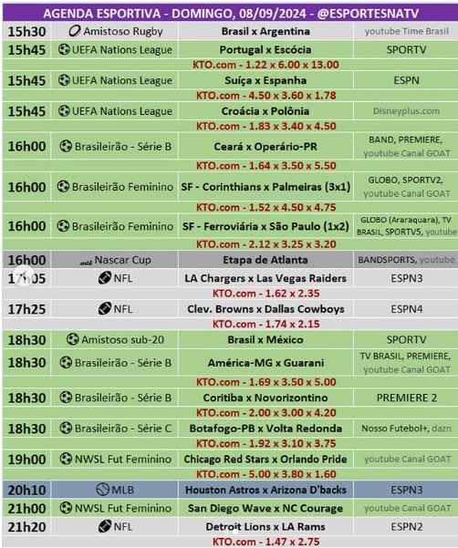 Confira a agenda esportiva mundial para esse domingo, 8 de setembro