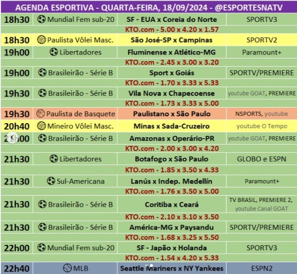 Confira a agenda esportiva mundial para essa quarta-feira, 18 de setembro