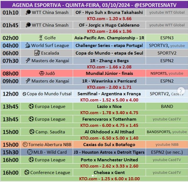 Confira a agenda esportiva mundial para essa quinta-feira, 3 de outubro