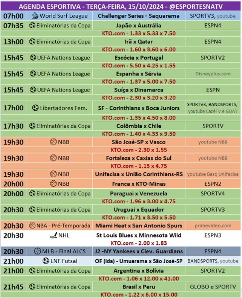 Confira a agenda esportiva mundial para essa terça-feira, 15 de outubro