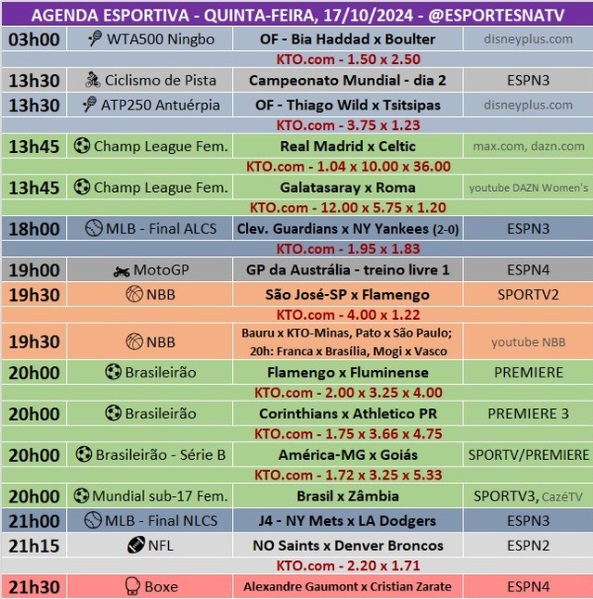 Confira a agenda esportiva mundial para essa quinta-feira, 17 de outubro