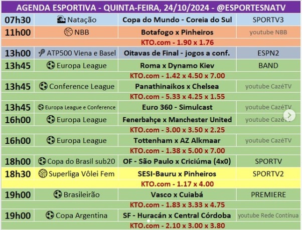 Confira a agenda esportiva mundial para essa quinta-feira, 24 de outubro