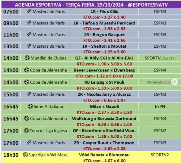 Confira a agenda esportiva mundial para essa terça-feira, 29 de outubro