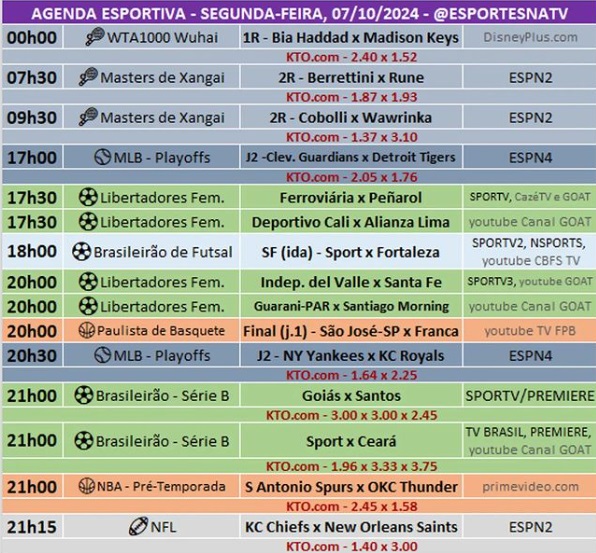 Confira a agenda esportiva mundial para essa segunda-feira, 7 de outubro