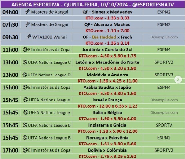 Confira a agenda esportiva mundial para essa quinta-feira, 10 de outubro