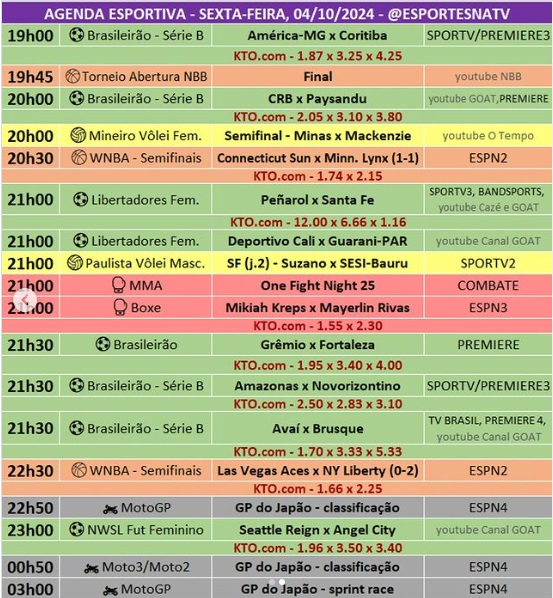 Confira a agenda esportiva mundial para essa sexta-feira, 4 de outubro