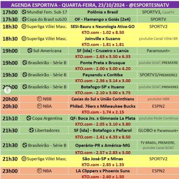 Confira a agenda esportiva mundial para essa quarta-feira, 23 de outubro