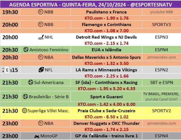 Confira a agenda esportiva mundial para essa quinta-feira, 24 de outubro