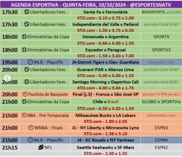 Confira a agenda esportiva mundial para essa quinta-feira, 10 de outubro