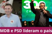 MDB e PSD lideram o país