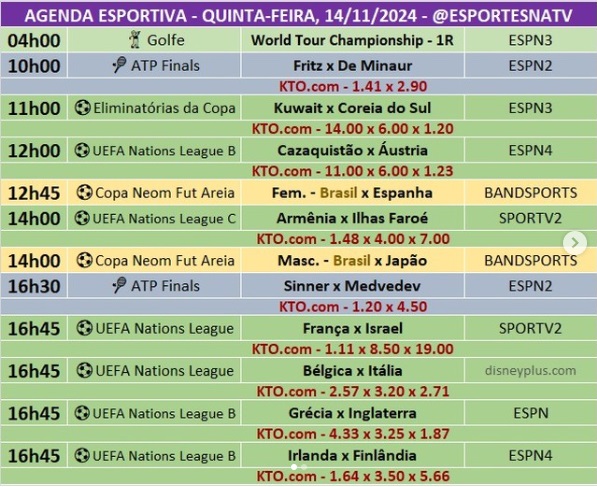 Confira a agenda esportiva mundial para essa quinta-feira, 14 de novembro