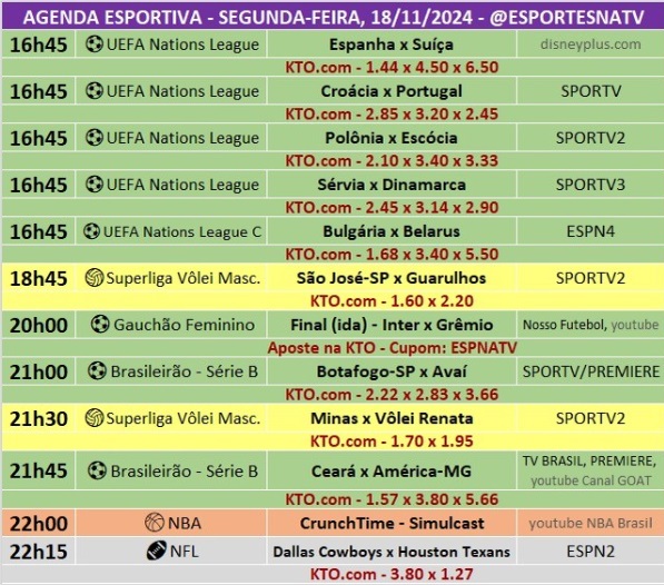 Confira a agenda esportiva mundial para essa segunda-feira, 18 de novembro