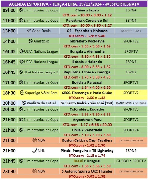 Confira a agenda esportiva mundial para essa terça-feira, 19 de novembro