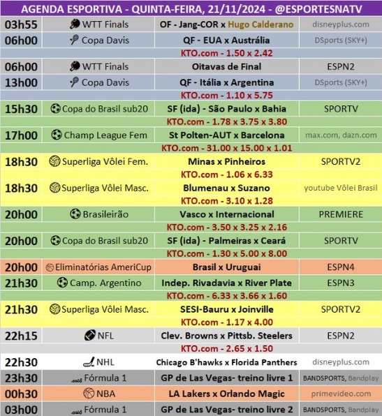 Confira a agenda esportiva mundial para essa quinta-feira, 21 de novembro