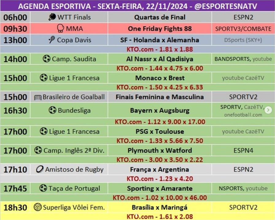 Confira a agenda esportiva mundial para essa sexta-feira, 22 de novembro