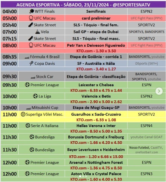 Confira a agenda esportiva mundial para esse sábado, 23 de novembro