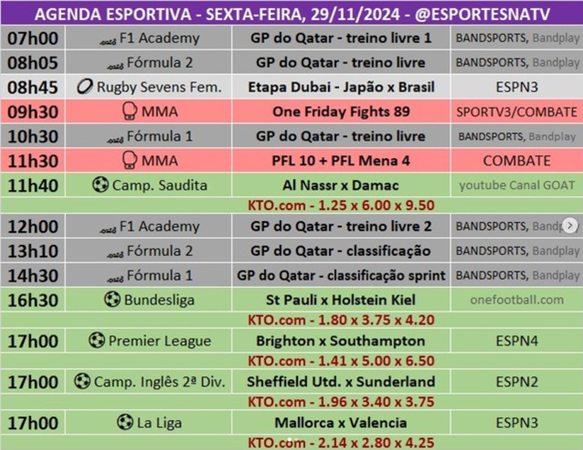 Confira a agenda esportiva mundial para essa sexta-feira, 29 de novembro