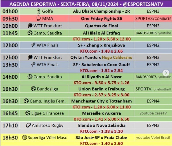 Confira a agenda esportiva mundial para essa sexta-feira, 8 de novembro