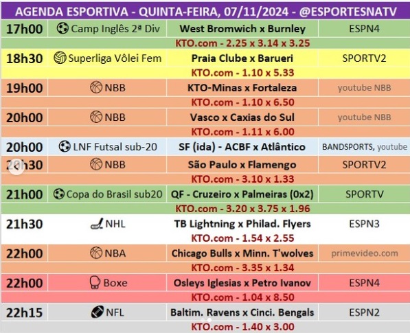 Confira a agenda esportiva mundial para essa quinta-feira, 7 de novembro