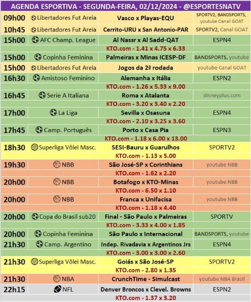 Confira a agenda esportiva mundial para essa segunda-feira, 2 de dezembro