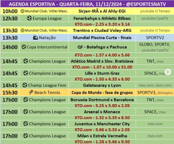 Confira a agenda esportiva mundial para essa quarta-feira, 11 de dezembro