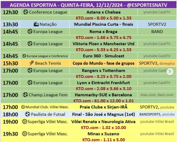 Confira a agenda esportiva mundial para essa quinta-feira, 12 de dezembro