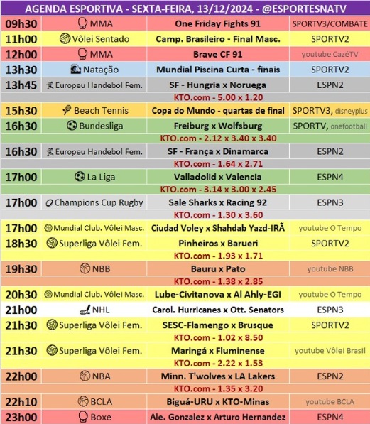 Confira a agenda esportiva mundial para essa sexta-feira, 13 de dezembro