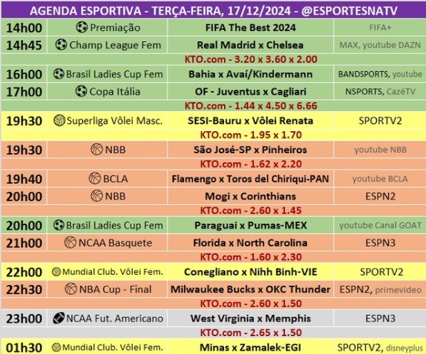 Confira a agenda esportiva mundial para essa terça-feira, 17 de dezembro