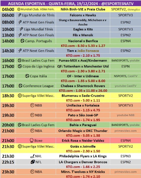 Confira a agenda esportiva mundial para essa quinta-feira, 19 de dezembro