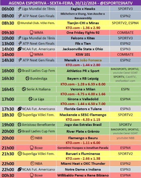 Confira a agenda esportiva mundial para essa sexta-feira, 20 de dezembro