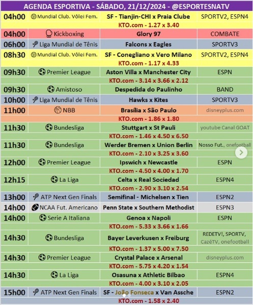 Confira a agenda esportiva mundial para esse sábado, 21 de dezembro